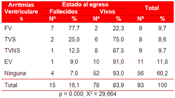 Tabla 2